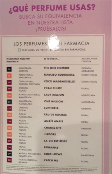 perfumes de farmacia equivalencias.